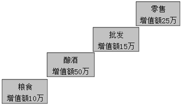 2021稅務(wù)師涉稅服務(wù)實(shí)務(wù)免費(fèi)試聽 奚衛(wèi)華老師教你學(xué)增值稅！