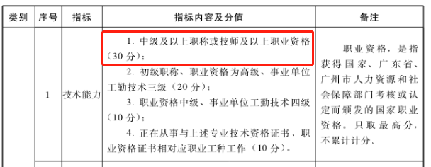 恭喜持中級會計證書考生！國家又發(fā)政策 考公務員優(yōu)先錄?。? suffix=