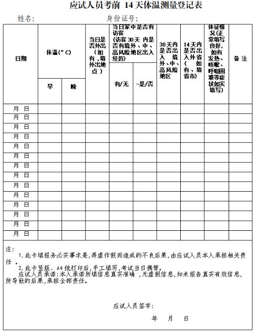 應(yīng)試人員考前14天提問(wèn)測(cè)量登記表