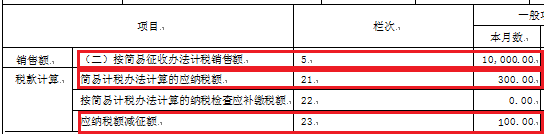 【稅局答疑】一般納稅人銷售使用過的固定資產(chǎn)，您可以了解這些