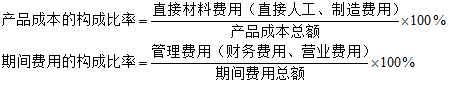 成本報表如何分析？教你兩個方法