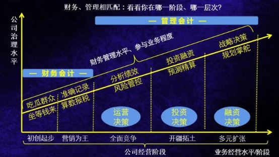 管理會計實操訓(xùn)練營11期，為什么會計人要懂管會