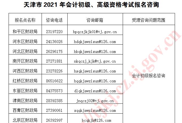 天津2021年高級會計師考試報名考生須知