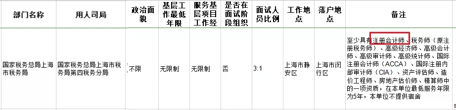 考下注會證書有大用 錄取率大大提升！國家正式通知！