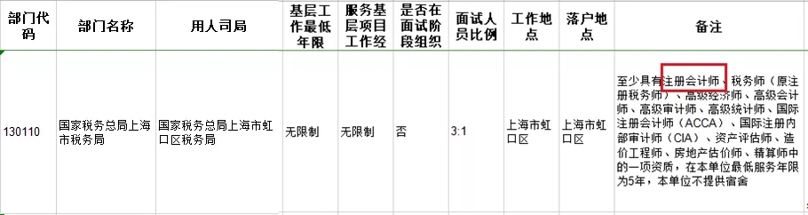 考下注會證書有大用 錄取率大大提升！國家正式通知！