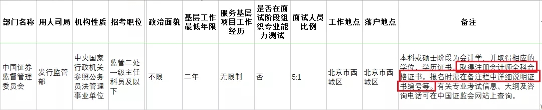 考下注會證書有大用 錄取率大大提升！國家正式通知！