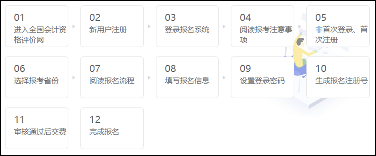 貴州2021年初級會計(jì)考試報(bào)名流程！