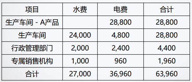 正保會(huì)計(jì)網(wǎng)校