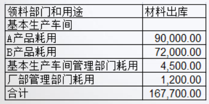 正保會(huì)計(jì)網(wǎng)校