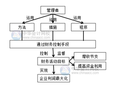 電商環(huán)境下的財(cái)務(wù)管理與傳統(tǒng)行業(yè)的財(cái)務(wù)管理有何區(qū)別？