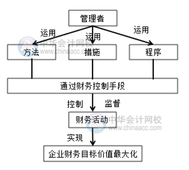 電商環(huán)境下的財(cái)務(wù)管理與傳統(tǒng)行業(yè)的財(cái)務(wù)管理有何區(qū)別？