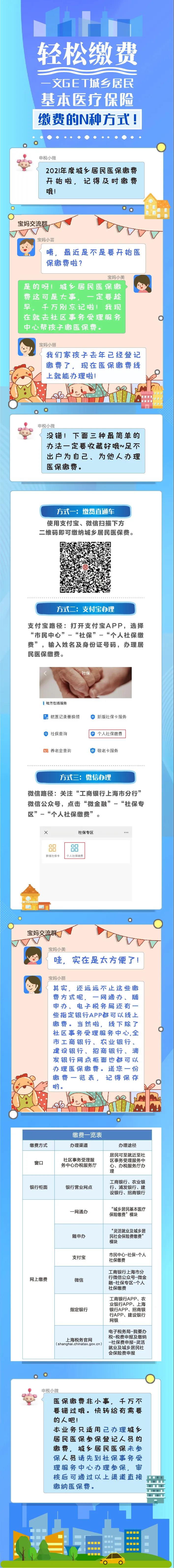 【輕松繳費】城鄉(xiāng)居民基本醫(yī)療保險繳費的N種方式！一文掌握→