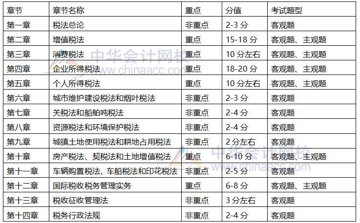 參加2021年注會稅法 這4點備考建議要知道！