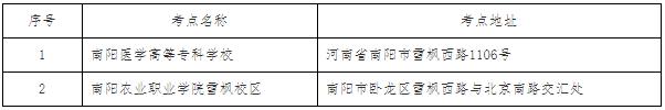 南陽初中級經(jīng)濟(jì)師考點安排