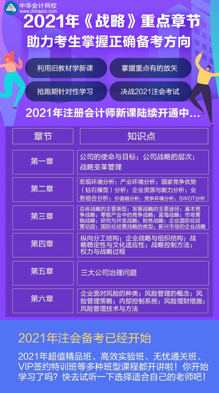 【必看】注會(huì)《戰(zhàn)略》2021年備考一定要好好學(xué)的那些知識(shí)！