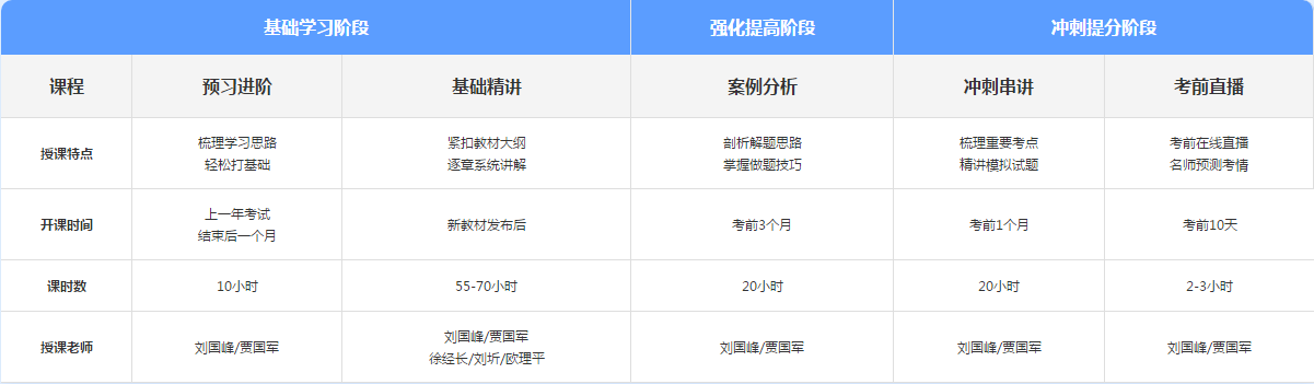 2021年高級會計(jì)師基礎(chǔ)學(xué)習(xí)新課開通 備考正式開始！