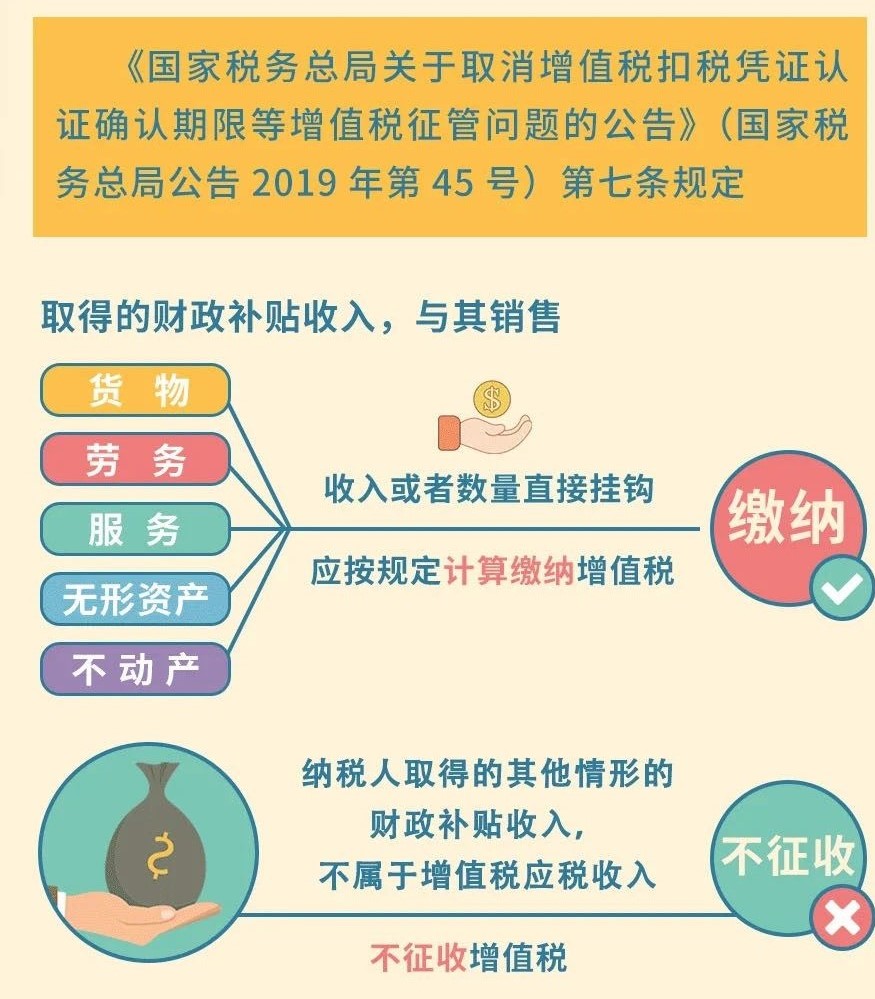 收到財政補貼需要繳納增值稅嗎？