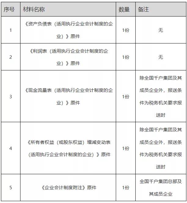 正保會計網(wǎng)校