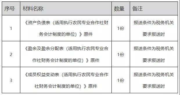 正保會計網(wǎng)校