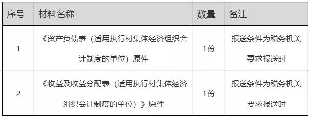 正保會計網(wǎng)校