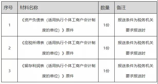 正保會計網(wǎng)校