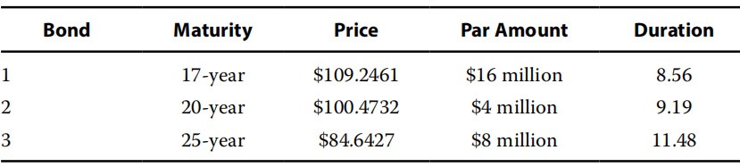 Fixed Income:Interest rate risk