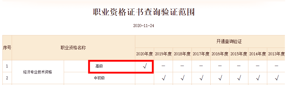 2020高級經(jīng)濟(jì)師合格證明（電子版）可以查詢并下載啦！