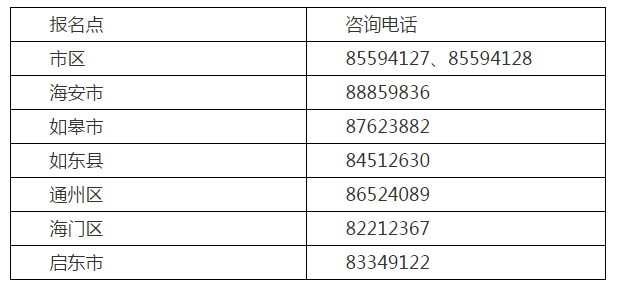 江蘇南通2021年高級會計師報名簡章已公布