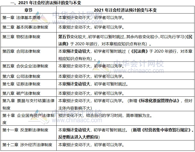 現(xiàn)階段如何結(jié)合2020年教材學習注會經(jīng)濟法