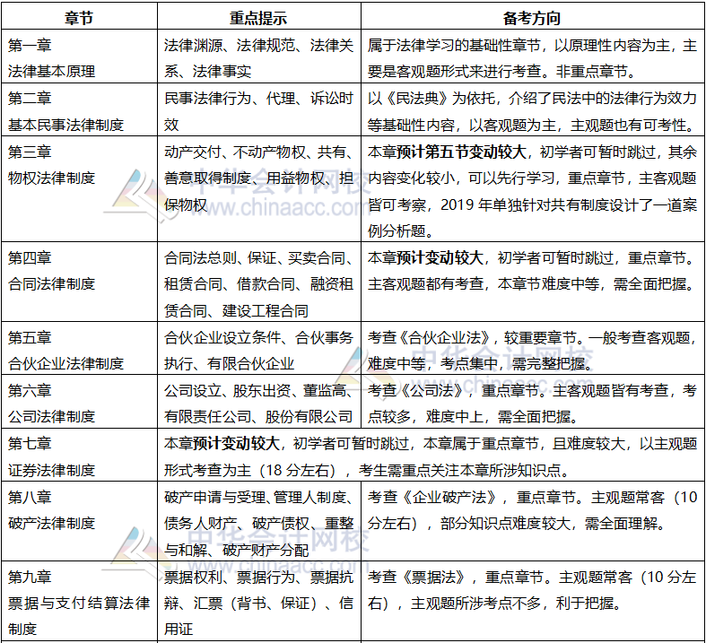 現(xiàn)階段如何結(jié)合2020年教材學習注會經(jīng)濟法