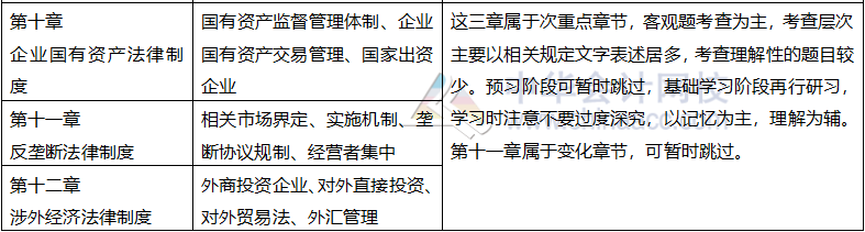 現(xiàn)階段如何結(jié)合2020年教材學習注會經(jīng)濟法