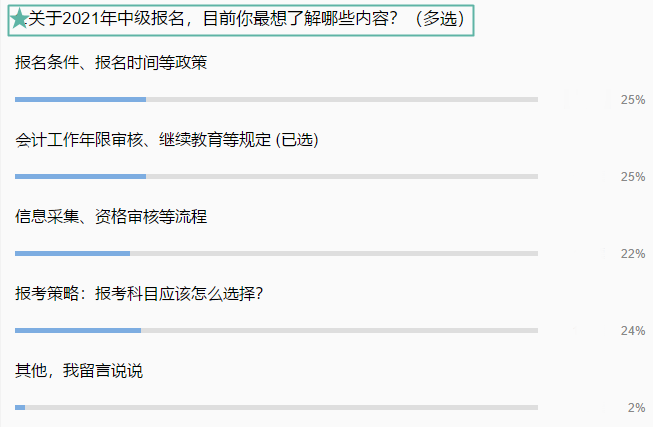 【全匯總】2021中級會計報名你最想知道的那些事兒！