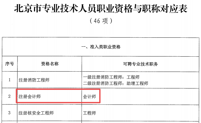 重磅！注冊會計(jì)師可以報(bào)名北京2021年高級會計(jì)師考試