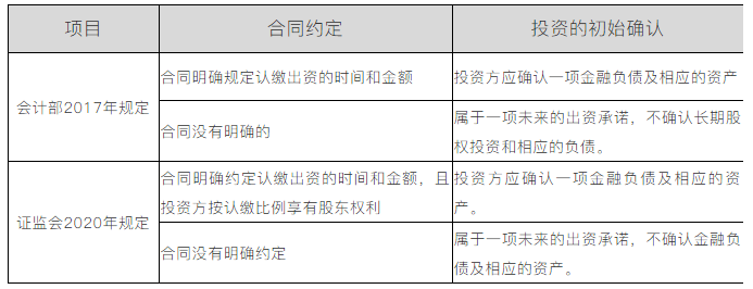 認(rèn)繳制下股權(quán)投資未出資部分是否需要賬務(wù)處理？