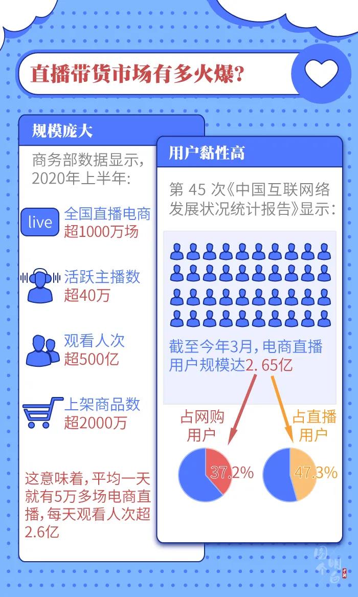 圖個(gè)明白 | 直播帶貨的“智商稅”，你交過(guò)多少？