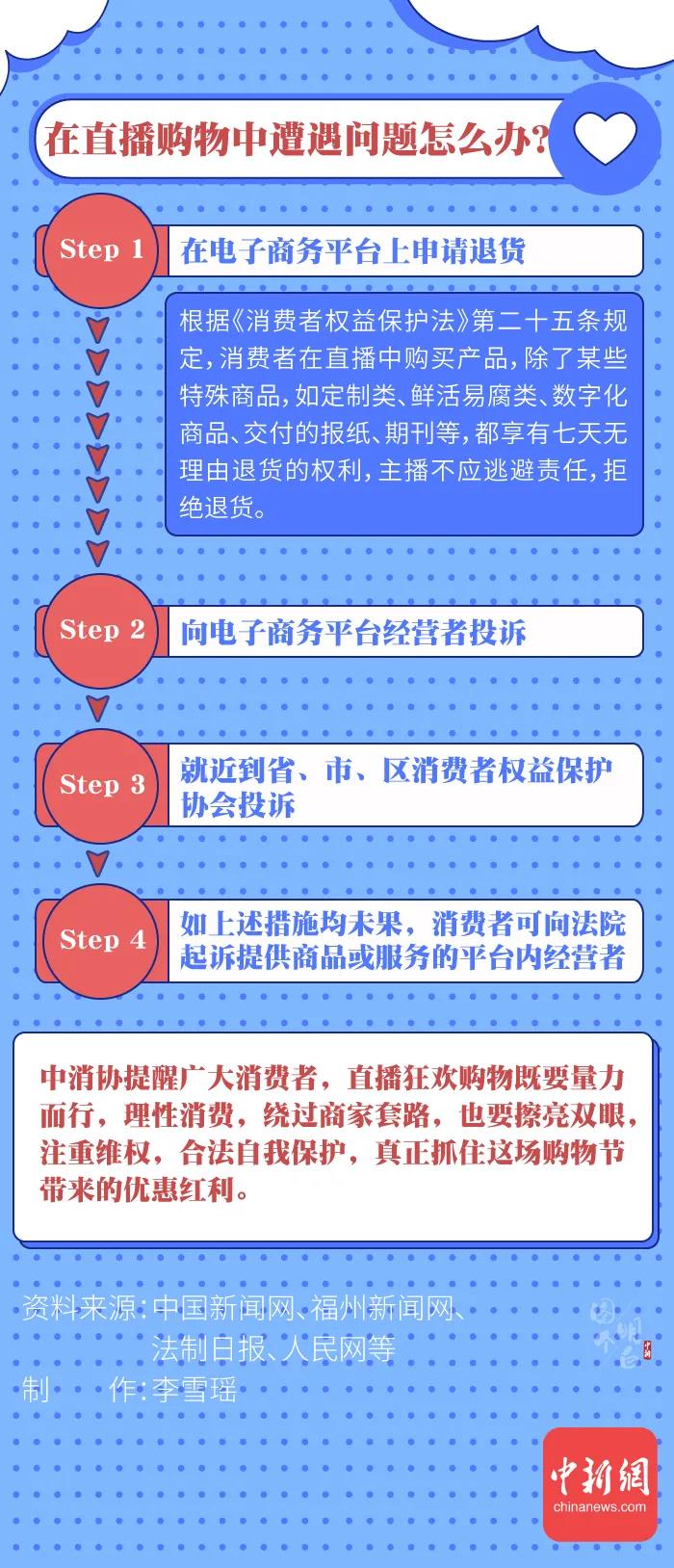 圖個(gè)明白 | 直播帶貨的“智商稅”，你交過(guò)多少？