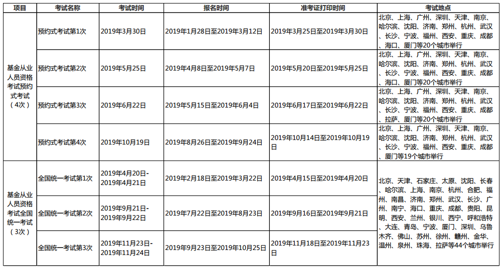 2021年基金從業(yè)資格考試安排已出？？第一次報(bào)名時(shí)間是...