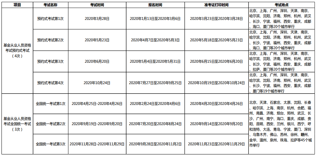 2021年基金從業(yè)資格考試安排已出？？第一次報(bào)名時(shí)間是...