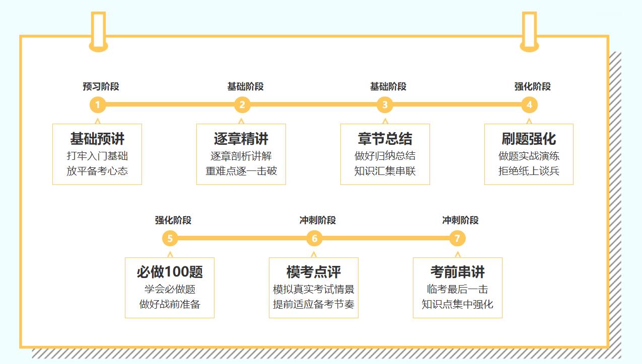 【備考必看】注會(huì)C位奪魁班視頻知識(shí)點(diǎn)