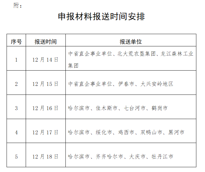 黑龍江2020高級經(jīng)濟師申報材料報送時間安排