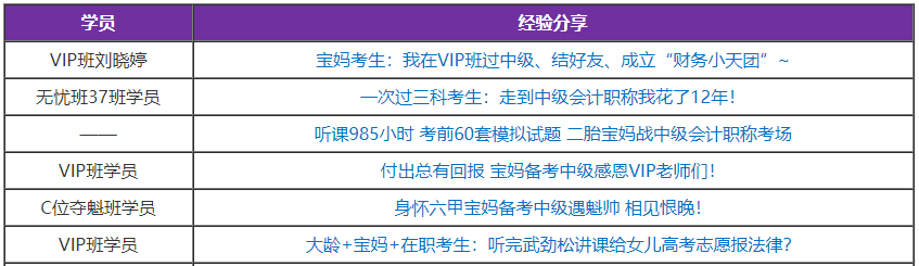 2021中級會計(jì)職稱備考建議：媽媽考生如何備考中級會計(jì)考試？