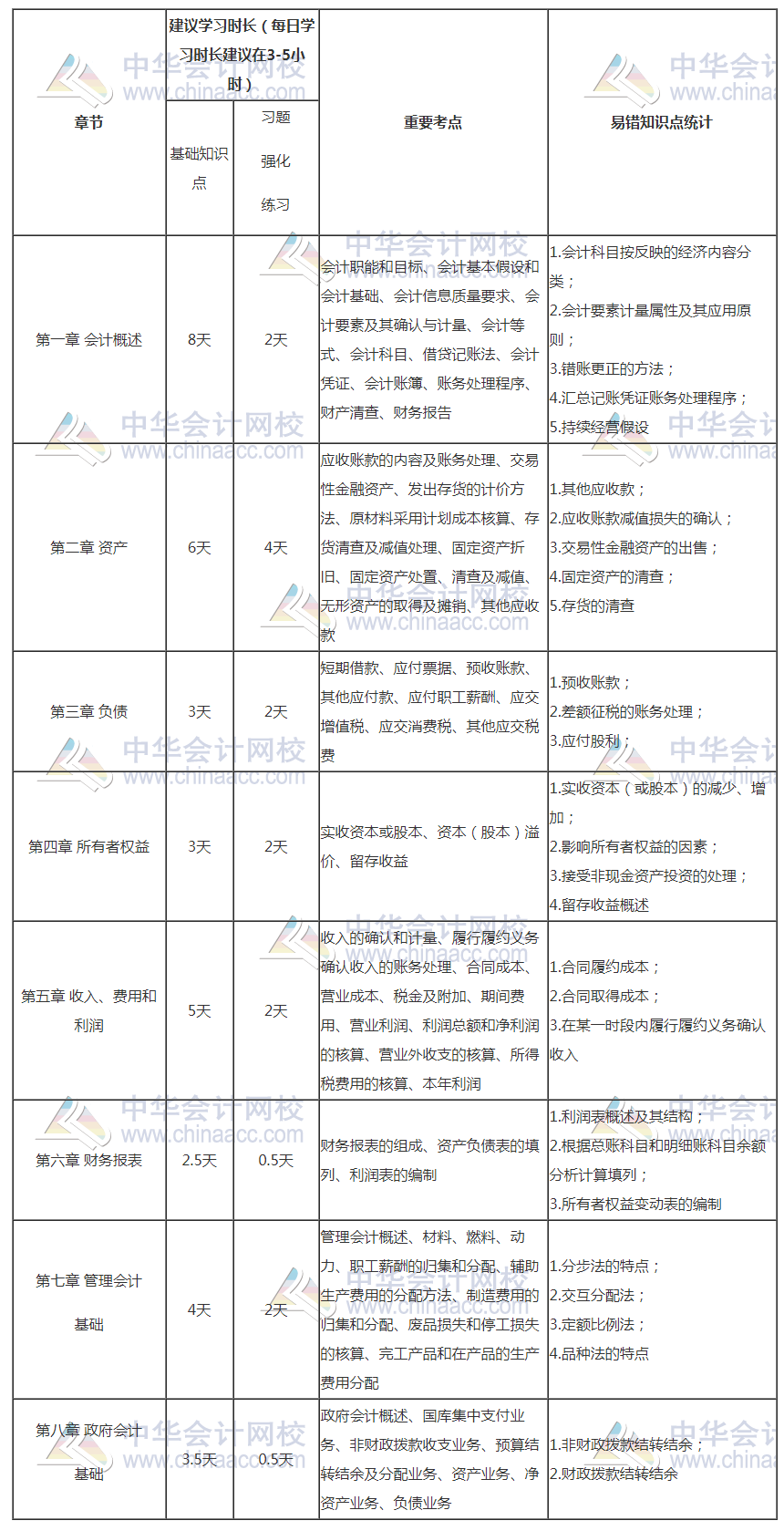 初級會計報名入口開通了 距離初級考試還會遠嗎？