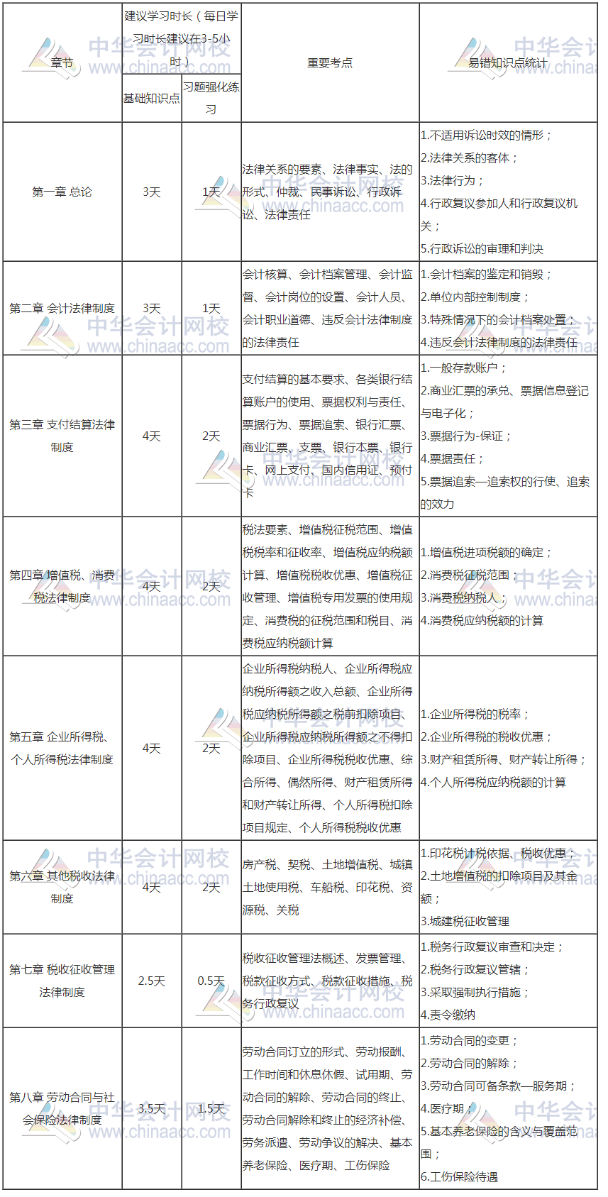 初級會計報名入口開通了 距離初級考試還會遠嗎？