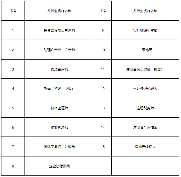 人事考試資格證書補(bǔ)辦及開具執(zhí)（職）業(yè)資格證明進(jìn)行網(wǎng)上辦理的通知