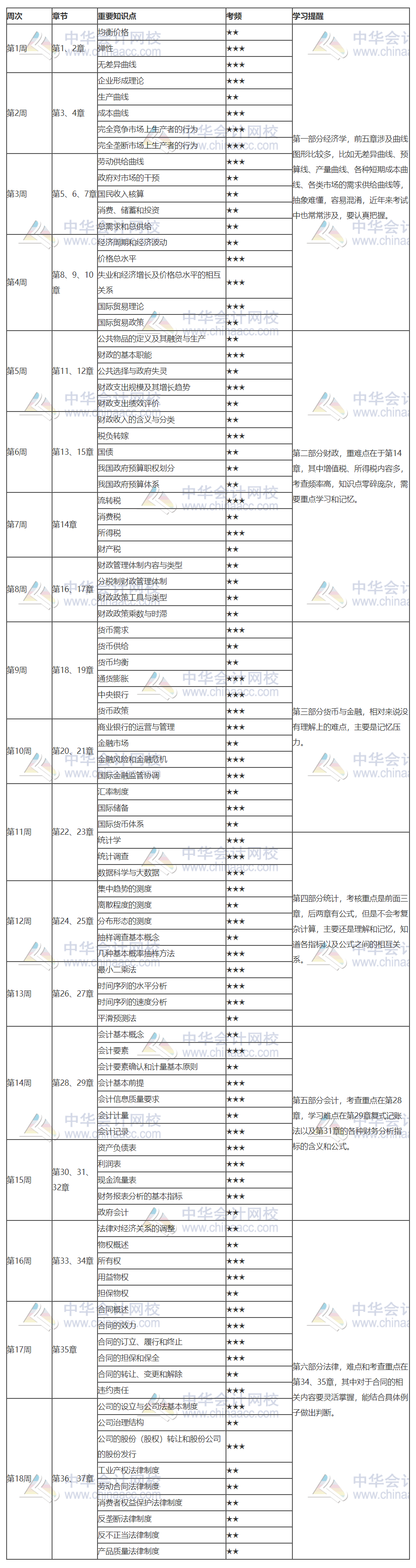 《基礎(chǔ)》預(yù)習(xí)計劃