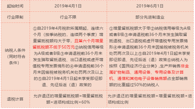 轉(zhuǎn)登記為小規(guī)模納稅人的企業(yè)看過(guò)來(lái)，留抵稅額需要這樣處理！