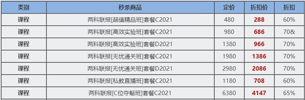 12?12初級(jí)年終惠戰(zhàn) 超全購(gòu)課省錢攻略 進(jìn)來抄作業(yè)！