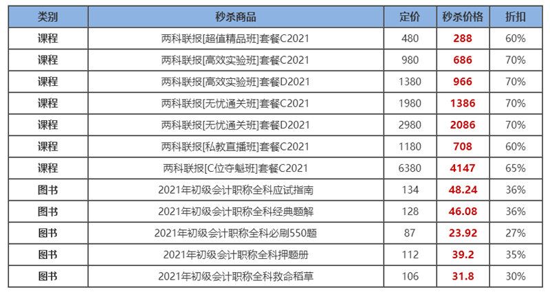 當12◆12撞上初級 直播秒殺攻略來襲  甄選書課低價帶回家