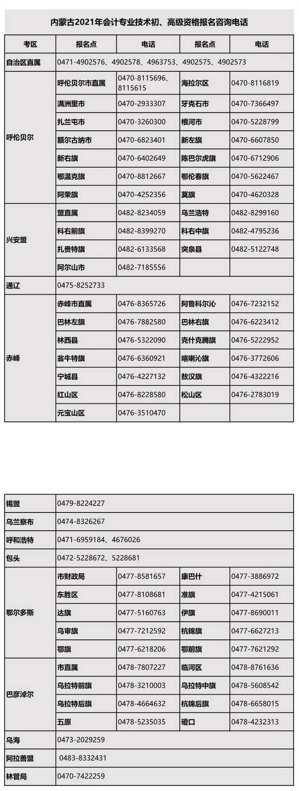 內蒙古2021年高級會計師考試報名咨詢電話