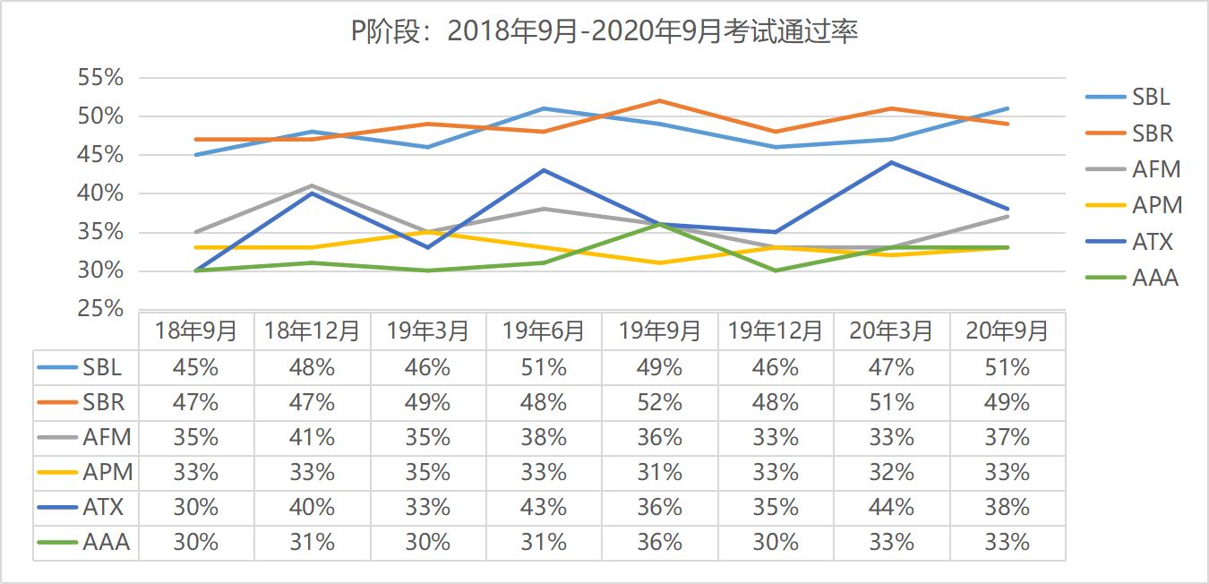 P階段